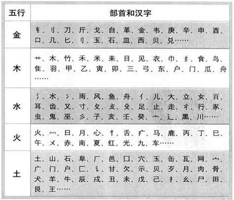 許 五行|【许】字简体/繁体/康熙字典【笔画】【五行】【释义】对照表